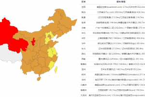 Atlantic达拉斯机房