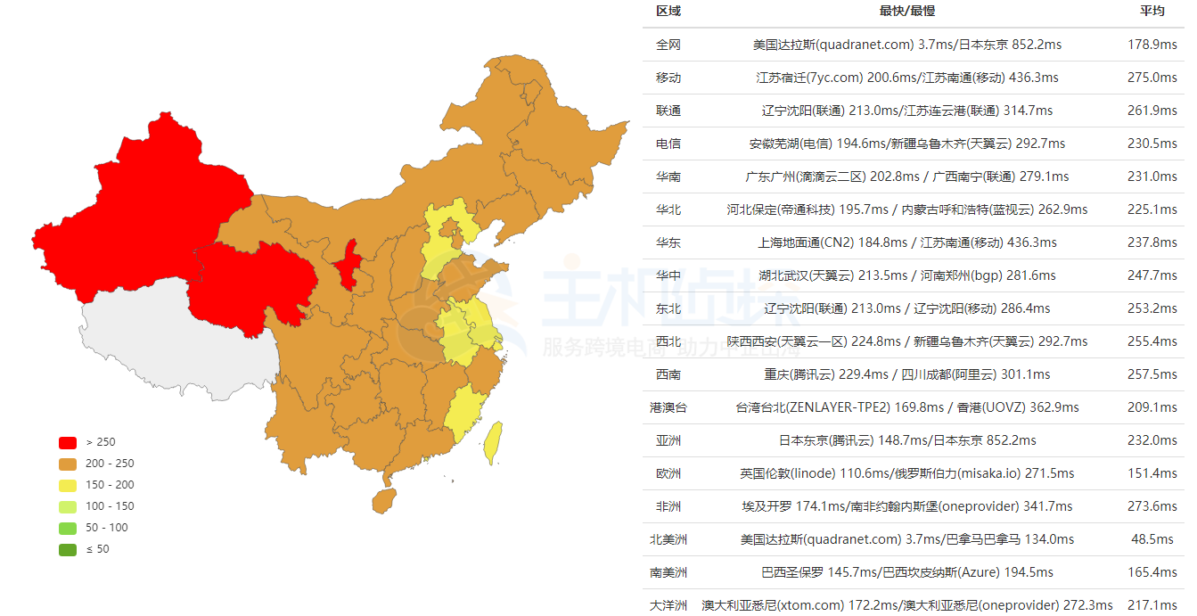 Atlantic达拉斯机房