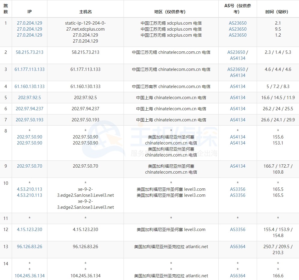 Atlantic旧金山机房