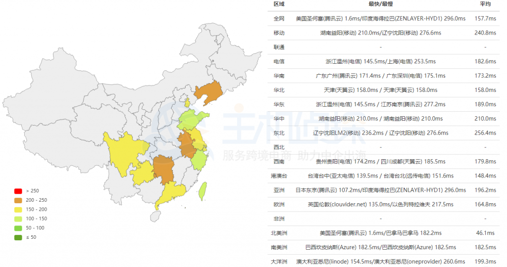 Atlantic旧金山机房