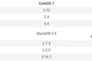 CentOS 8与CentOS 7的区别