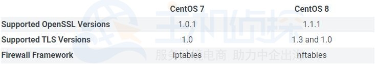 CentOS 8与CentOS 7的区别 