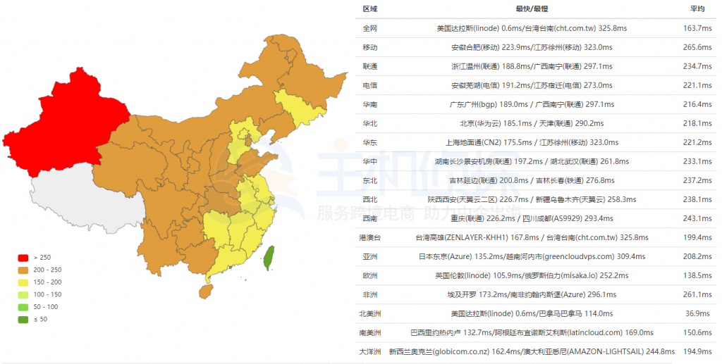 FastComet日本机房ping速度