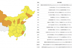 Hosteons美国洛杉矶机房