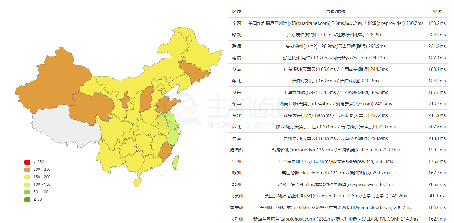 Hosteons美国洛杉矶机房