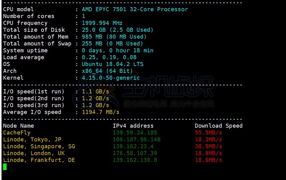 Linode VPS:孟买机房性能速度等综合评测