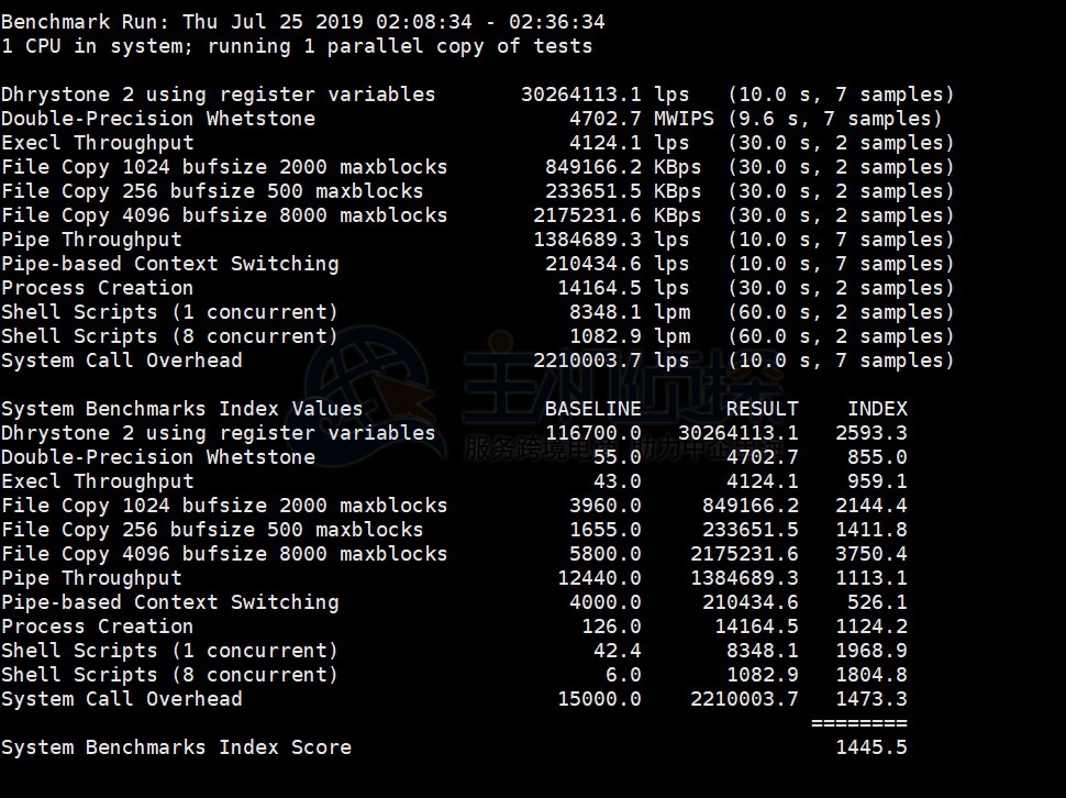 Linode VPS:孟买机房性能速度等综合评测