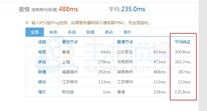 Linode VPS:新加坡数据中心性能速度测评