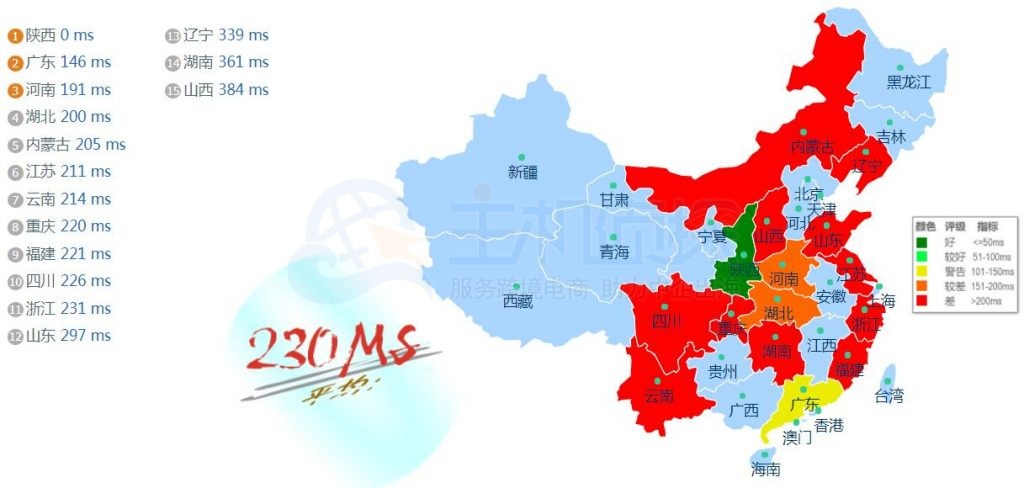 OneVPS新加坡Ping测试