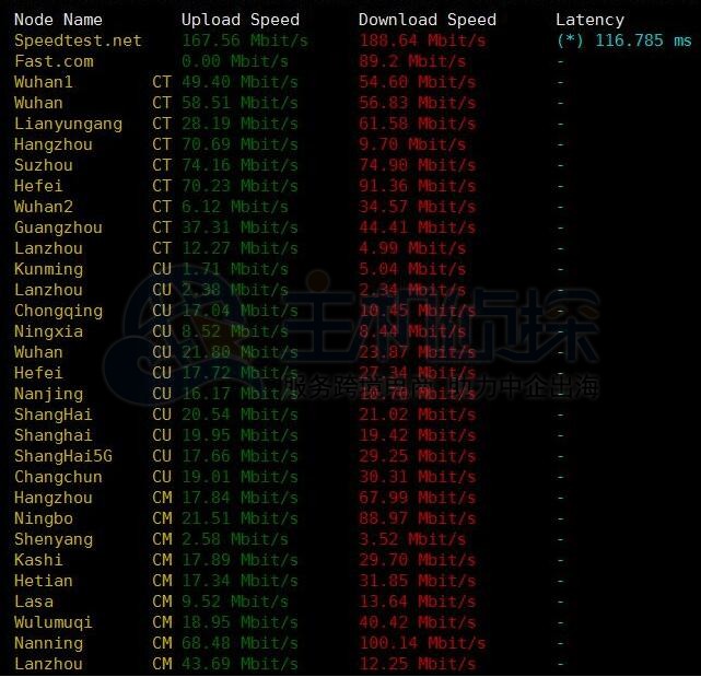 OneVPS新加坡上传下载速度