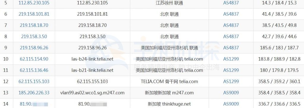 OneVPS新加坡路由追踪