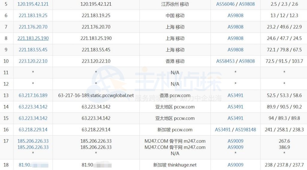 OneVPS新加坡路由追踪