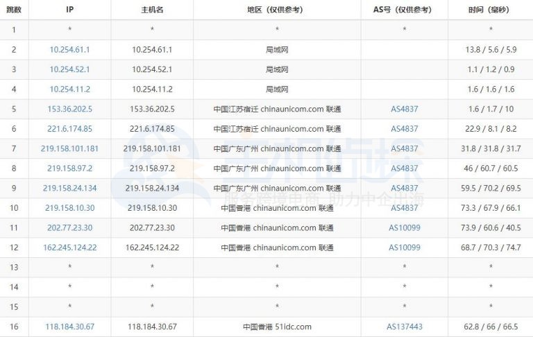 RAKsmart香港VPS评测