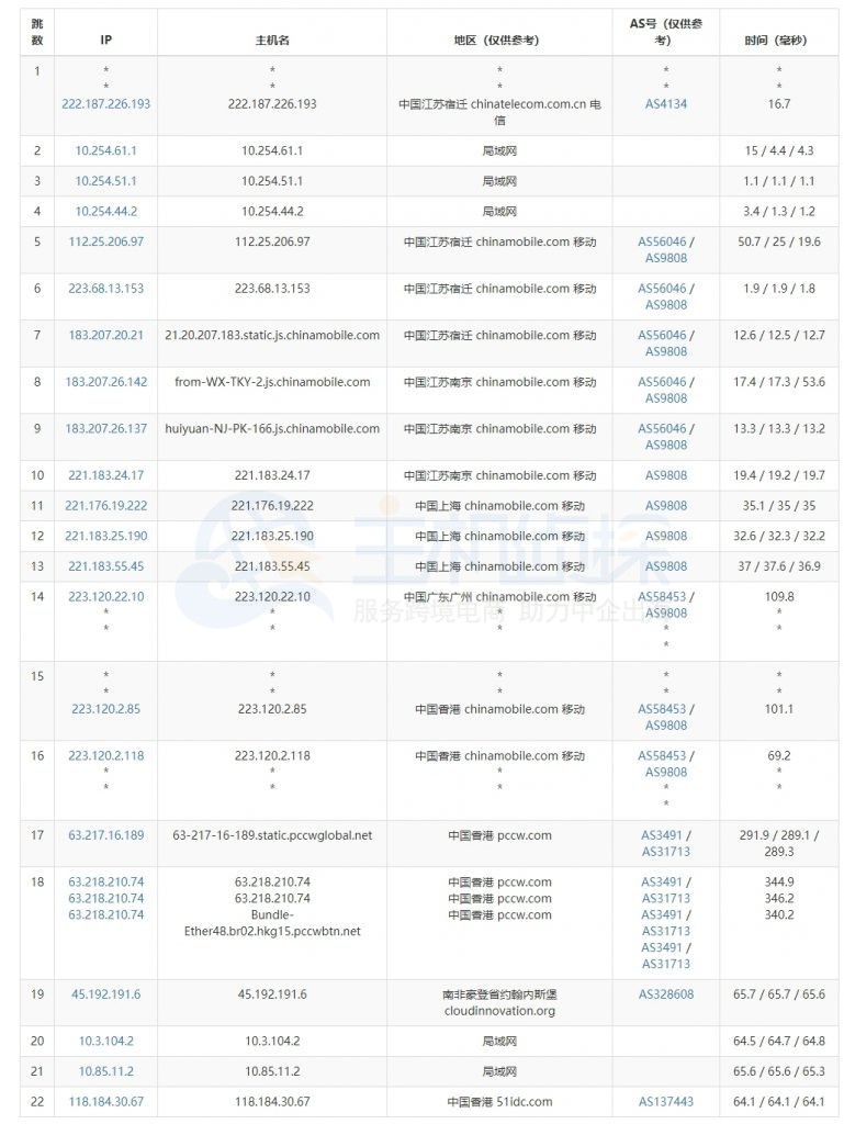RAKsmart香港VPS评测