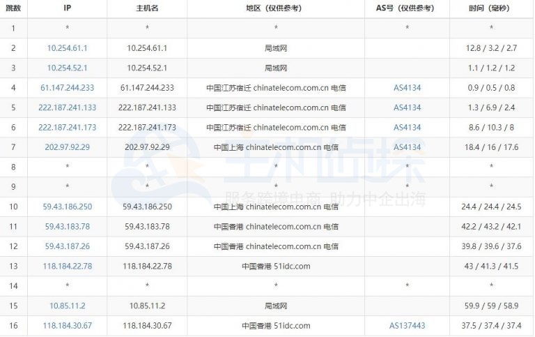 RAKsmart香港VPS评测