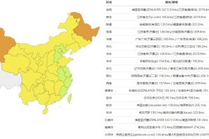 RAKsmart美国精品网VPS主机Ping速度测试