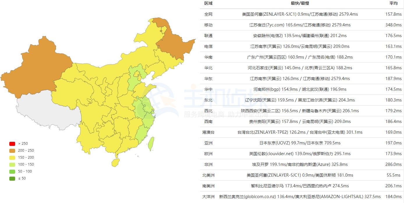 RAKsmart美国精品网VPS主机Ping速度测试