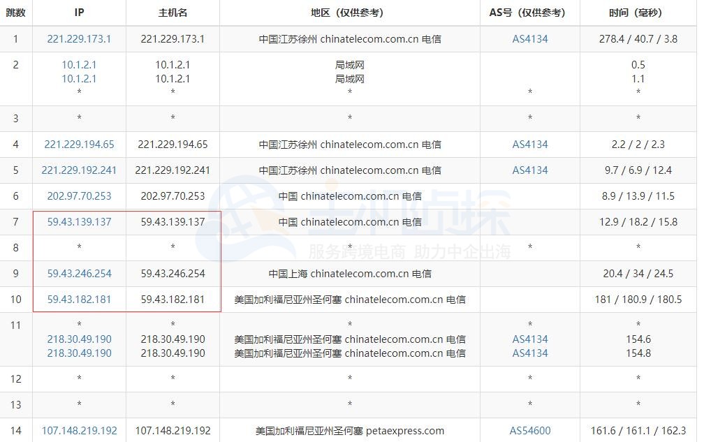 RAKsmart美国精品网VPS路由追踪