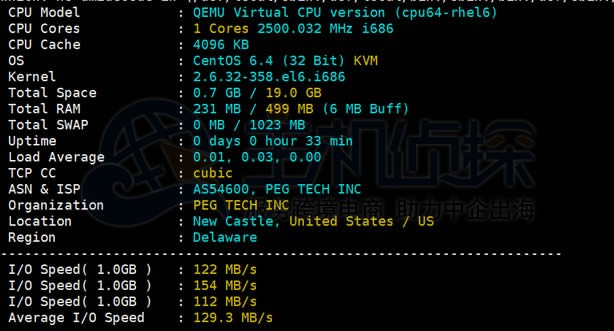 RAKsmart美国精品网VPS评测