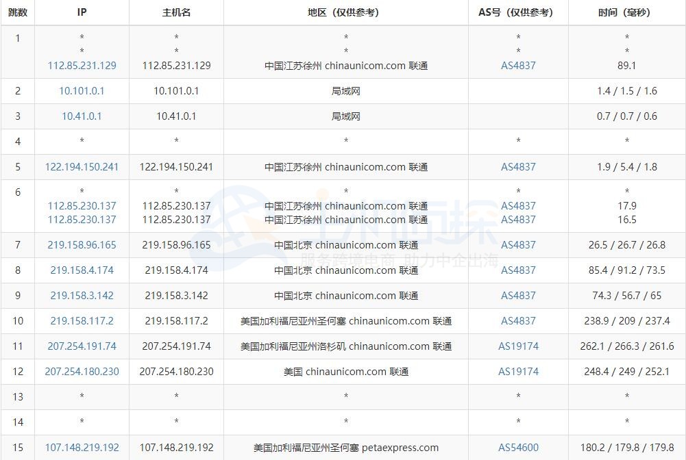 RAKsmart美国精品网VPS路由追踪