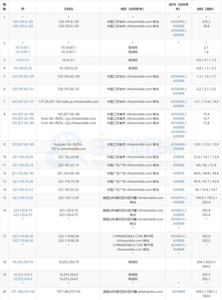 RAKsmart美国精品网VPS路由追踪