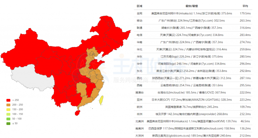 HostMantis美国弗吉尼亚机房