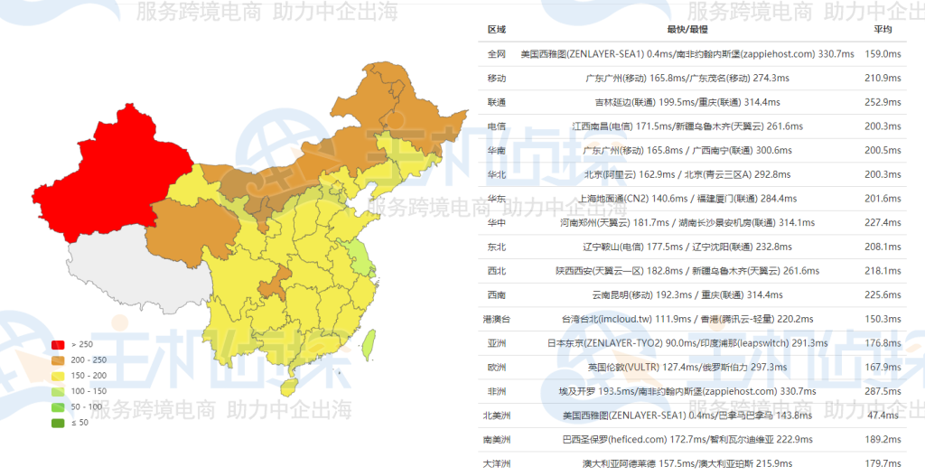 Hostwinds西雅图机房
