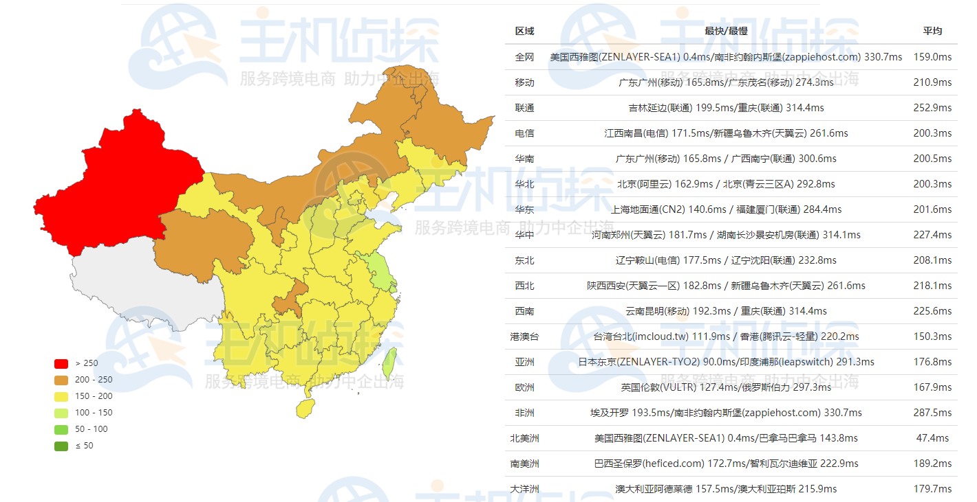 Hostwinds西雅图机房