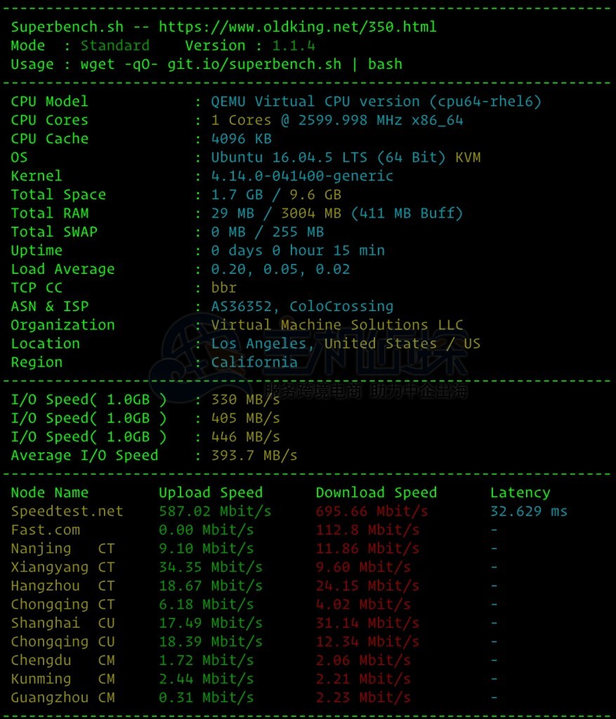 virmach vps测试superbench.sh结果