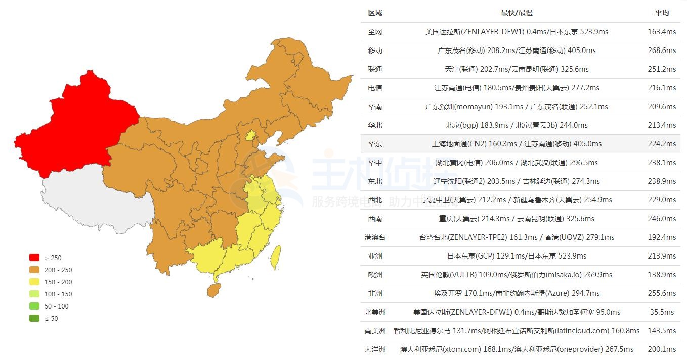 VirMach VPS达拉斯机房测评