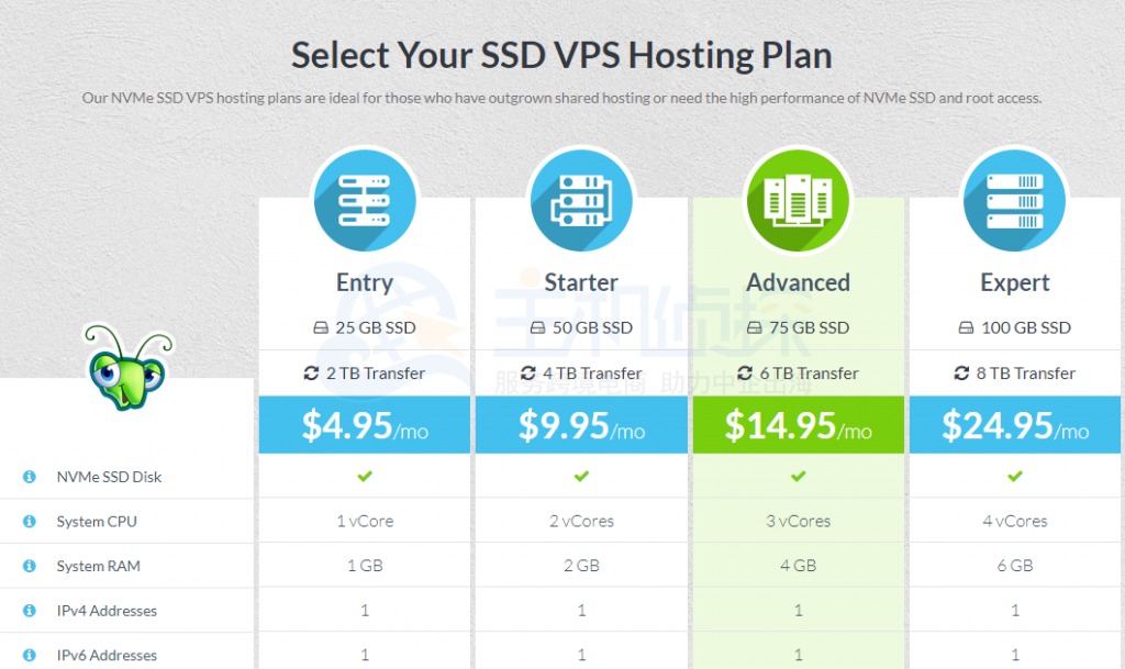 HostMantis VPS方案