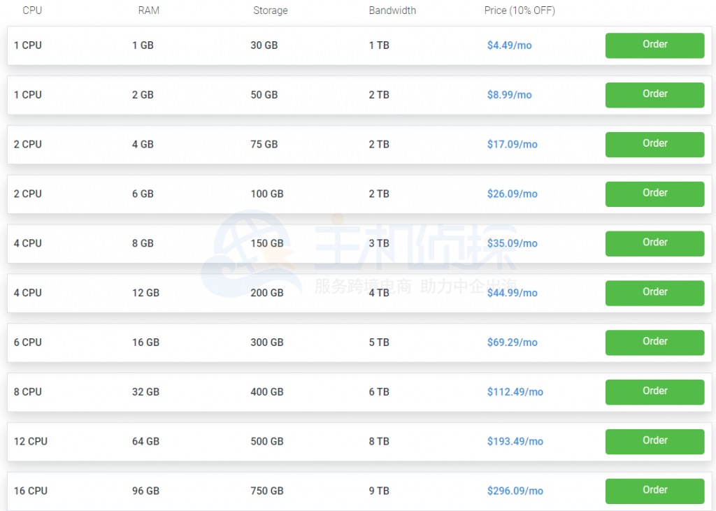 Hostwinds VPS方案