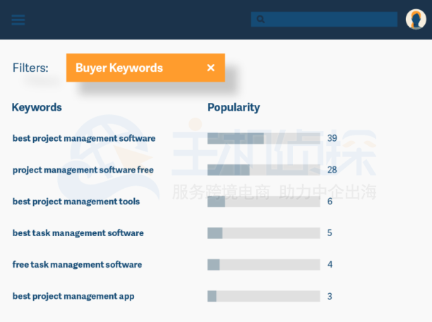 用户搜索的关键词