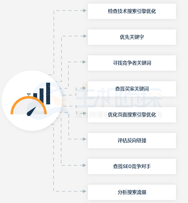Alexa的SEO分析功能