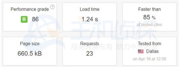 Bluehost 速度测试