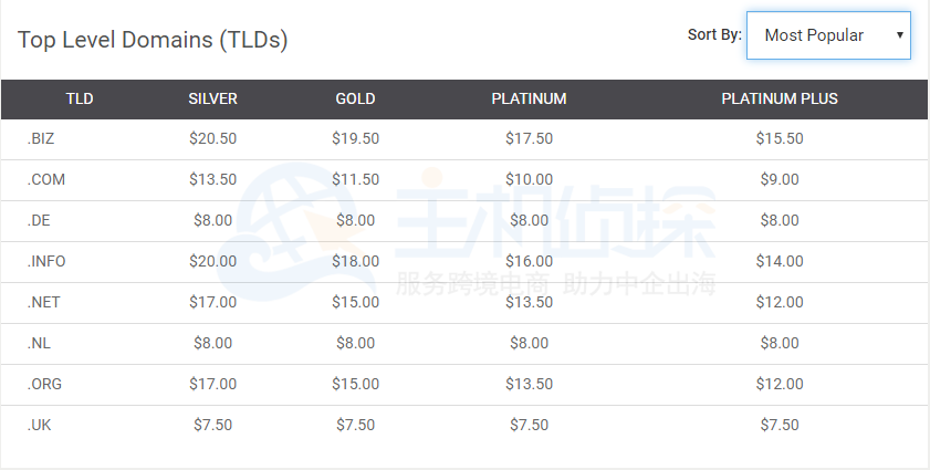 eNom域名注册价格