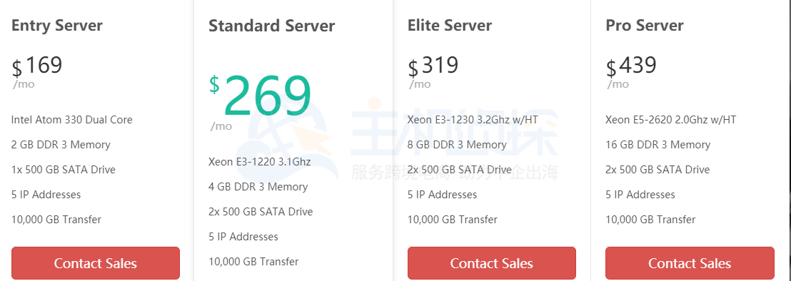 GreenGeeks服务器租用方案