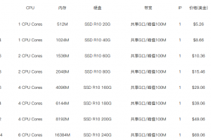 RAKsmart洛杉矶VPS