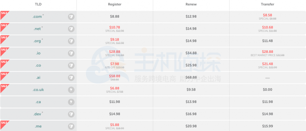 Namecheap注册价格