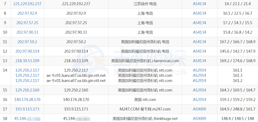 OneVPS洛杉矶VPS路由