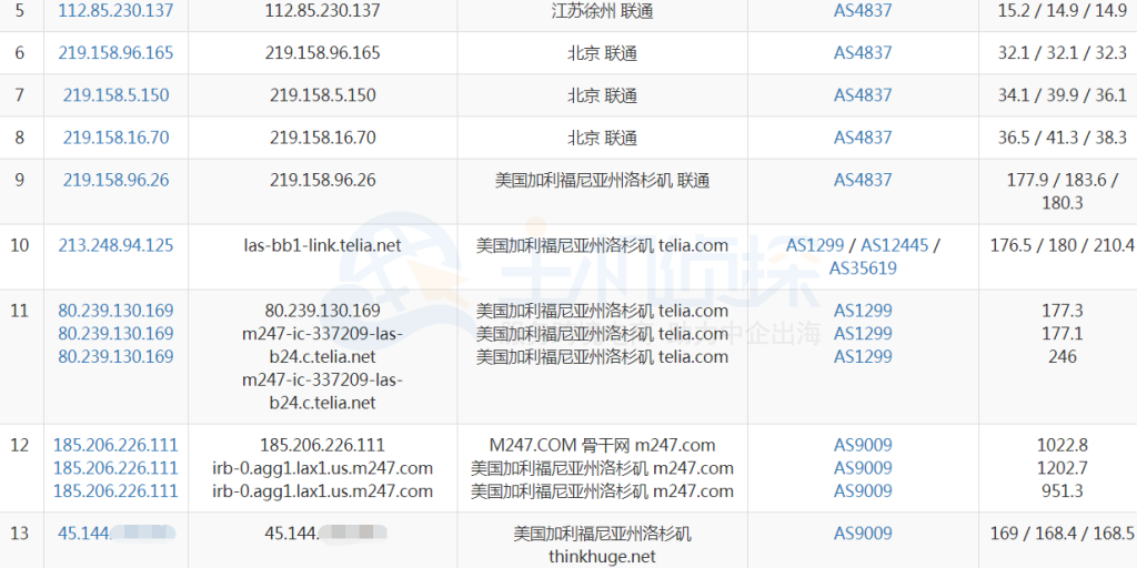 OneVPS洛杉矶VPS路由