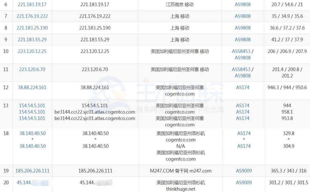 OneVPS洛杉矶VPS路由