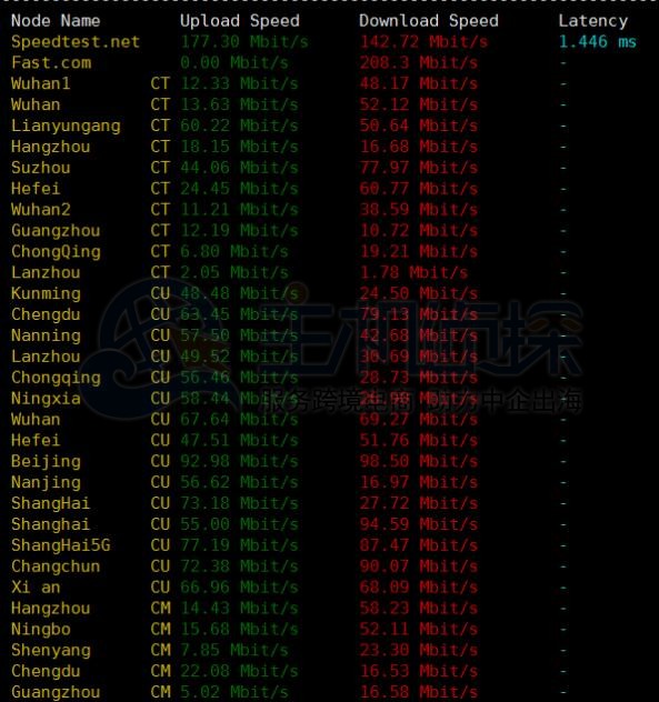 OneVPS洛杉矶硬件配置