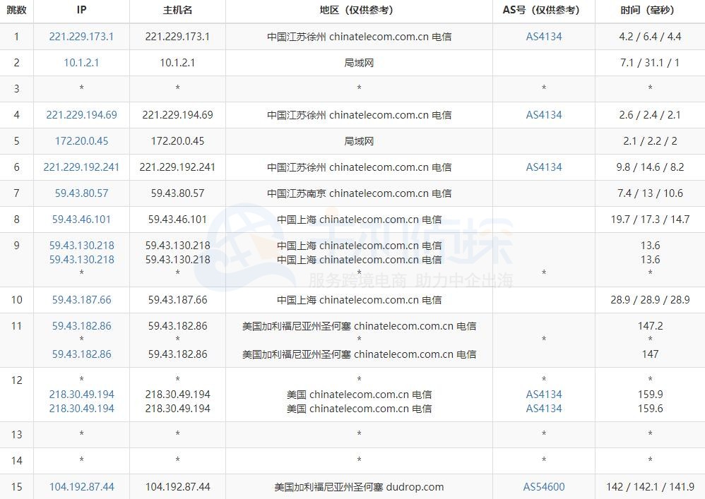 RAKsmart美国CN2服务器路由追踪
