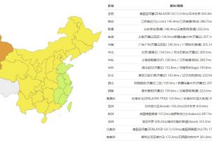 RAKsmart美国CN2服务器Ping速度测试