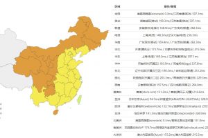 RackNerd西雅图机房评测