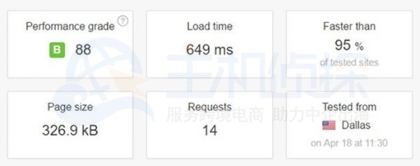 SiteGround 速度测试