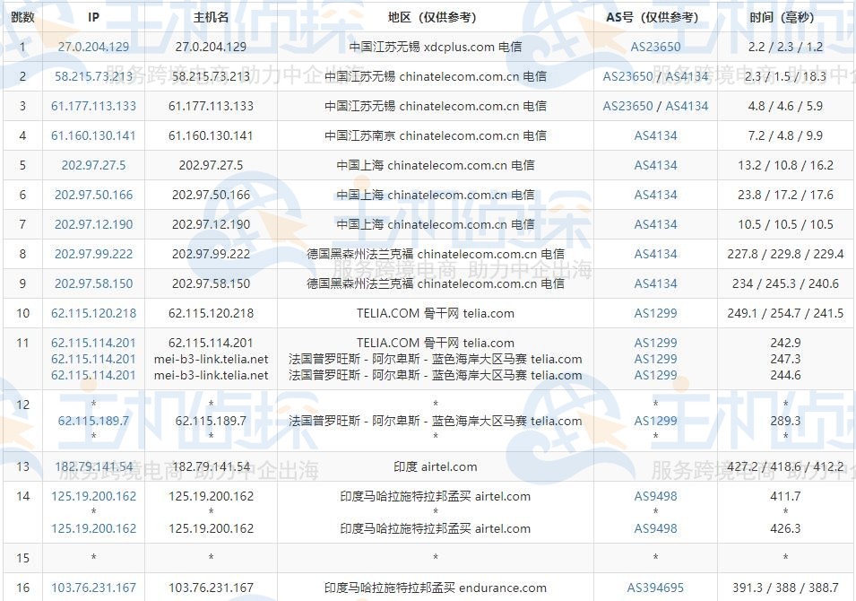 BlueHost印度主机速度评测