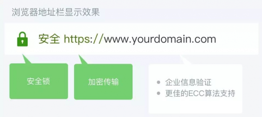 OV SSL证书浏览器展示