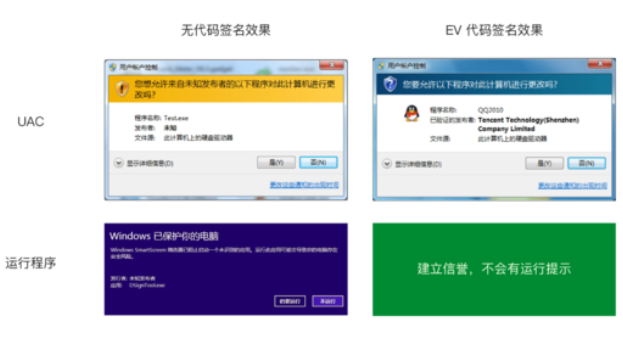 代码签名证书效果